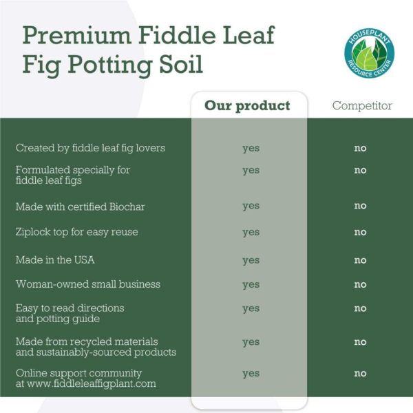 FLF Potting Soil Mix